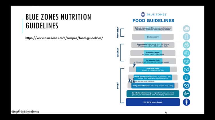 Food Guidelines - Blue Zones