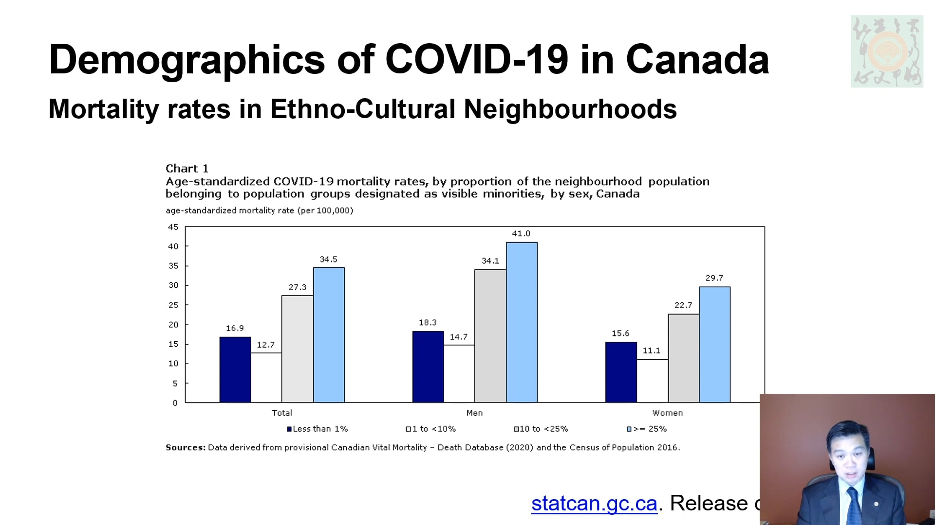 Covid 19 Experiences and Response - Dr. Chi-Ming Chow | CCC Connect