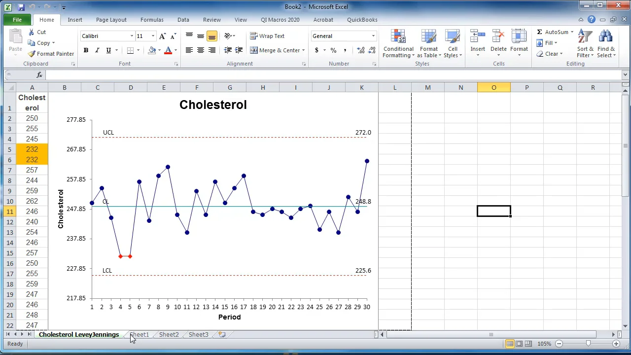 Levey Jennings Control Chart Excel Standard Deviation Chart
