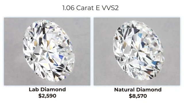 Best Diamond Tester Device, Natural Diamond Testing