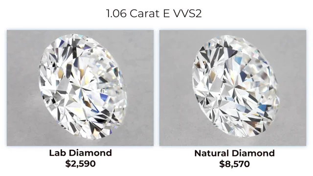 Do Lab Diamonds Pass A Diamond Tester?