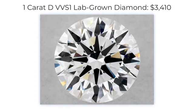 Simulated Diamonds - Types, Prices, and Are They Real Diamonds - Geology In