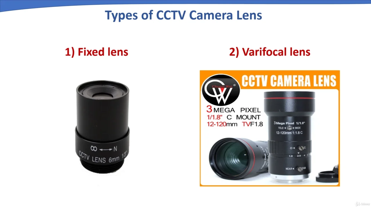 Cctv camera best sale lens types