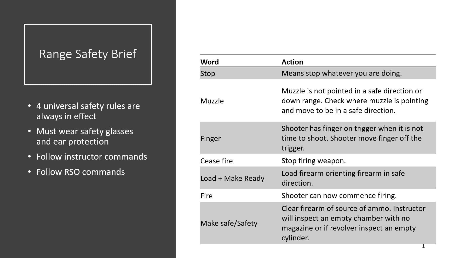 7 Range Safety Brief and qualificaiton December 2020 Certified