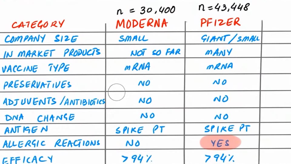 Moderna VS Pfizer: Which is better