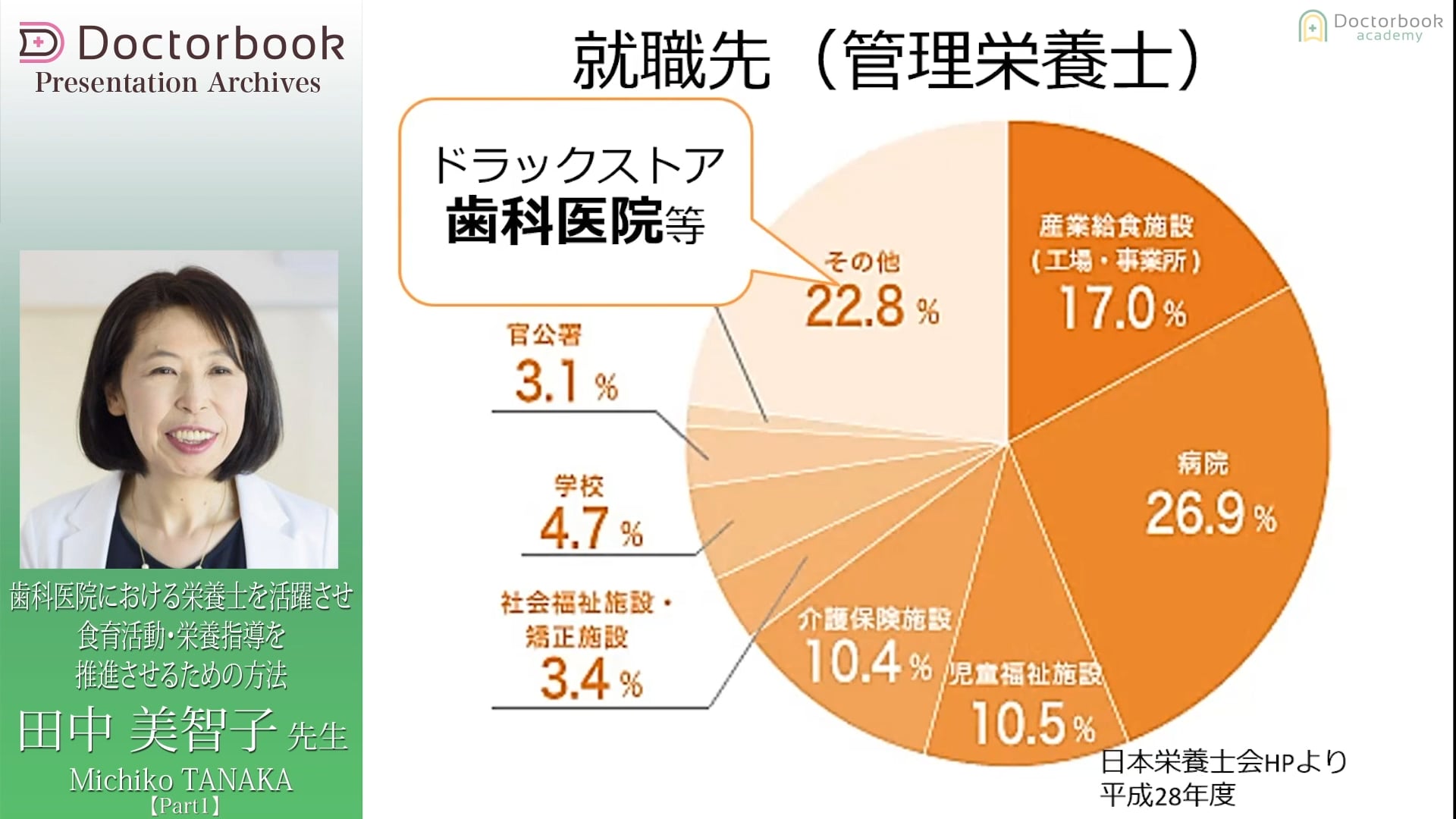 #1 栄養士・管理栄養士とは