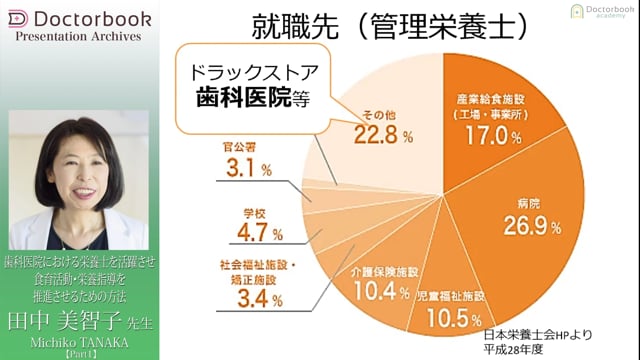 歯科医院における栄養士を活躍させ、食育活動・栄養指導を推進させるための方法