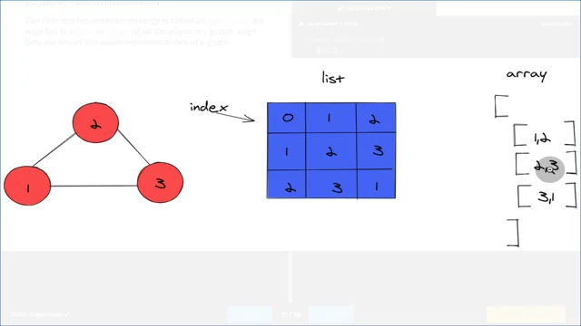 Solved (50 pts) Task 1: Write Java codes to create the graph