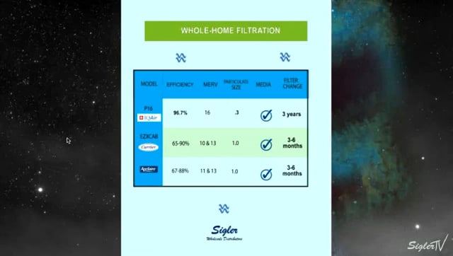 Filtration Comparison & Questions (4 of 10)