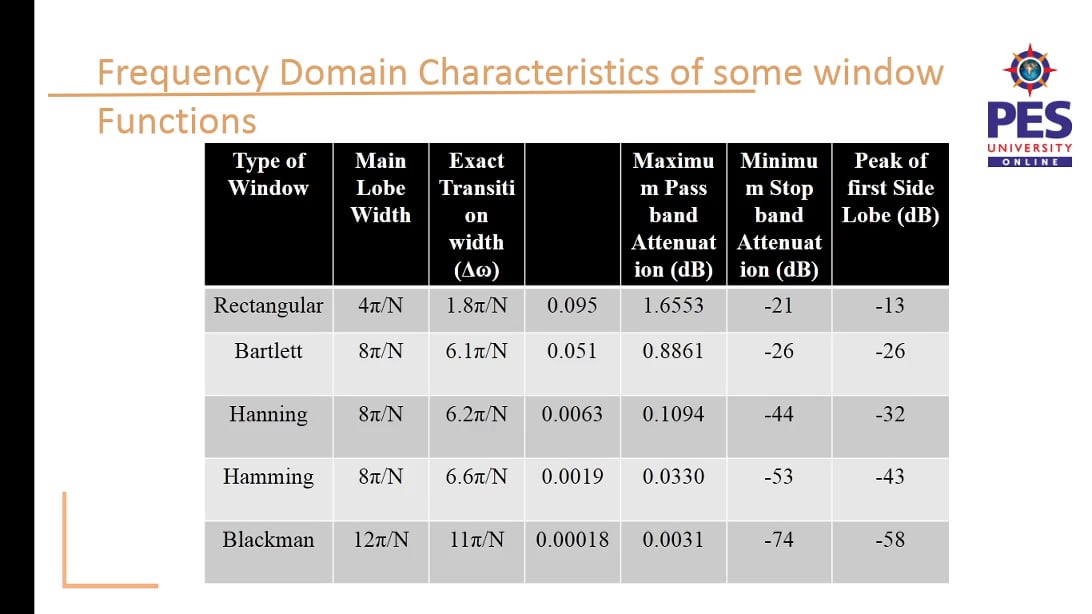 Class6_FIR_Filter_Design_by_Windowing_Technique on Vimeo