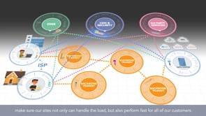 Blue Nile - Customer Success Story (Robin Schenck - Quality Assurance & Release Manager)