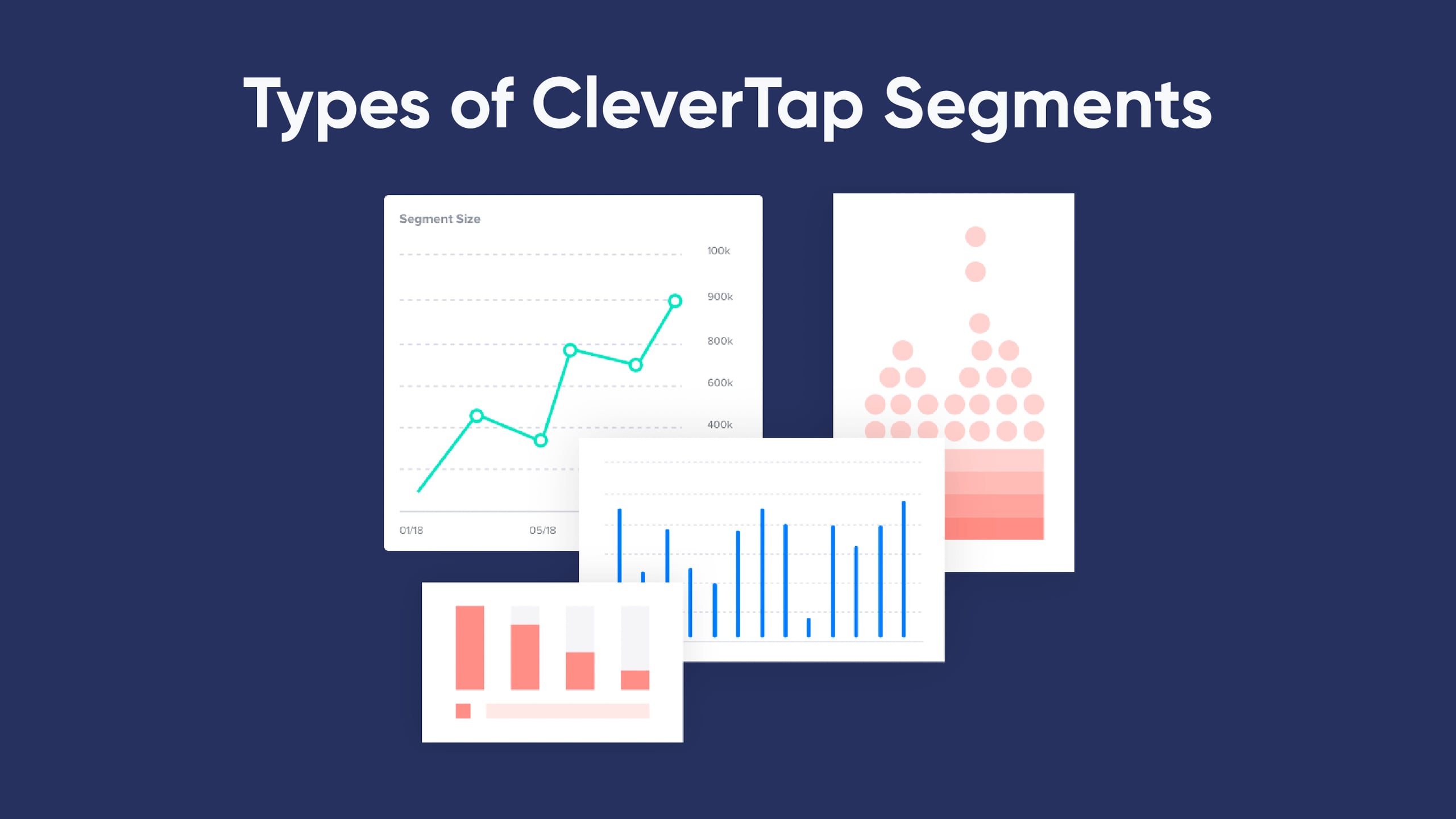 Types Of CleverTap Segments On Vimeo