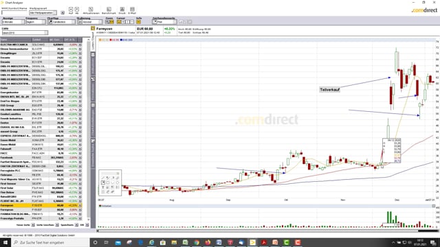 Update Januar 2021 - Abstauberstrategie