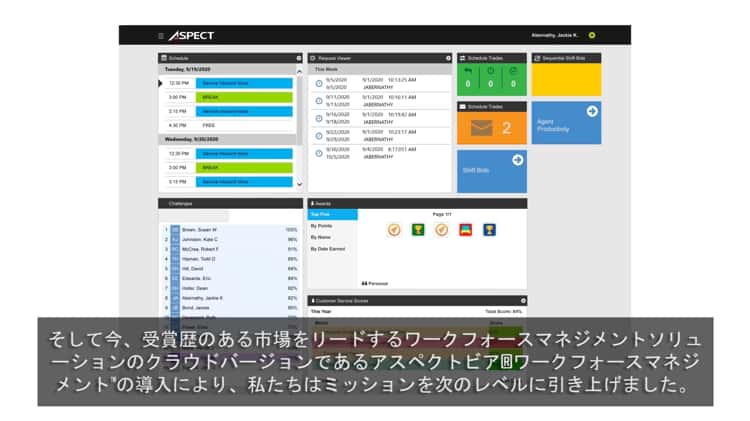 Teleopti WFM Overview