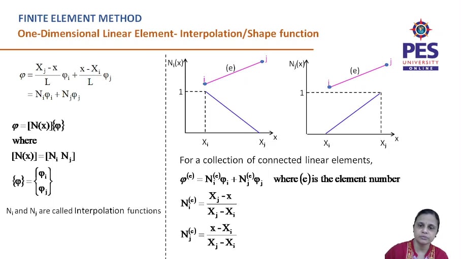 One dimensional linear element on Vimeo