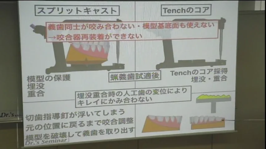 講義デモ動画紹介｜歯科医師国家試験対策予備校 Dr.'sセミナー