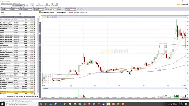 Update Januar 2021 - Abstauberstrategie Nachtrag