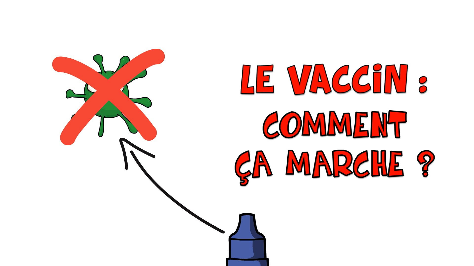 VACCIN ANTI-COVID : comment ça marche ?