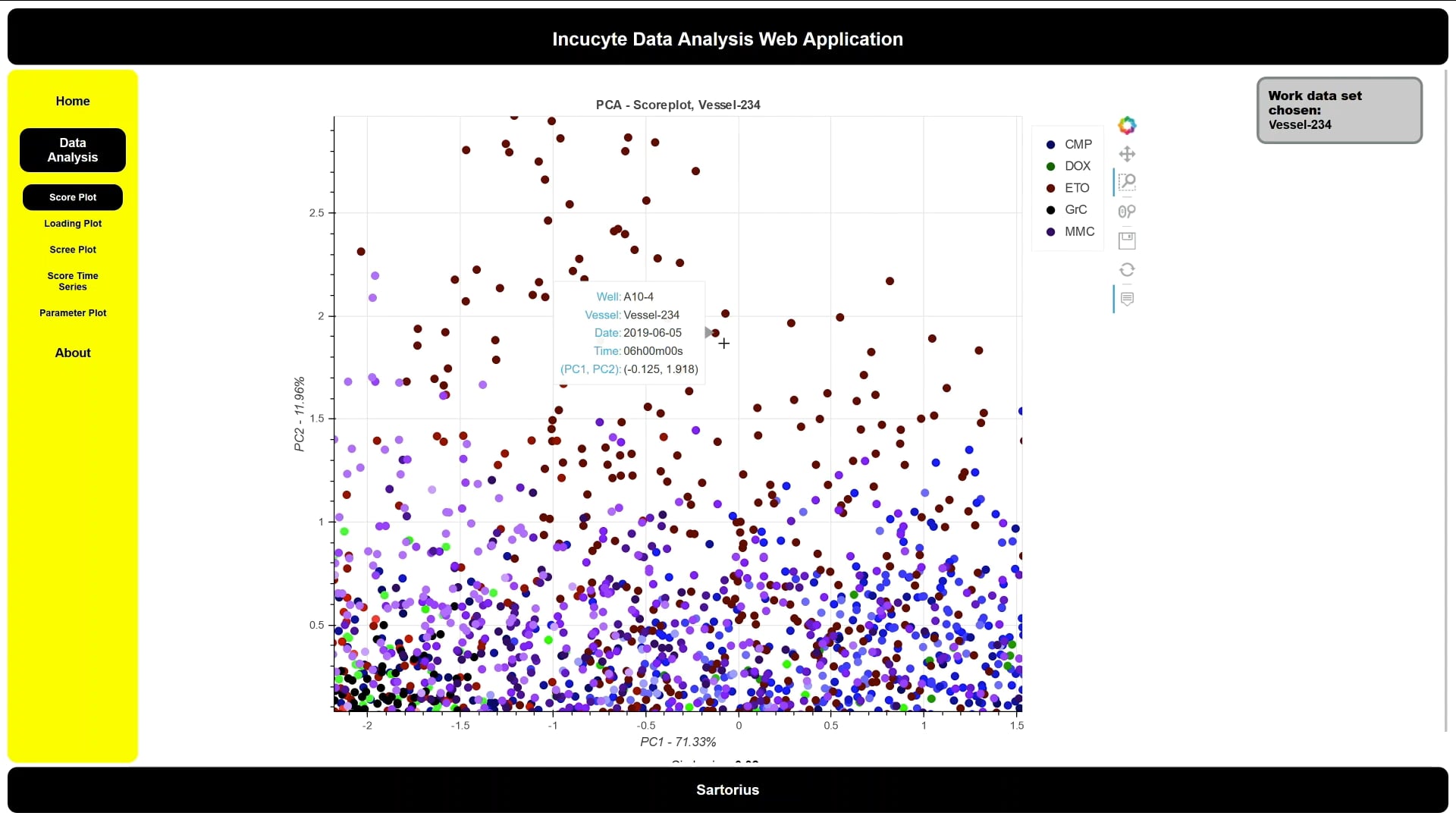 Film: Applikation för datananalys