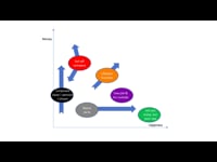 Career options vs Meaning of Life