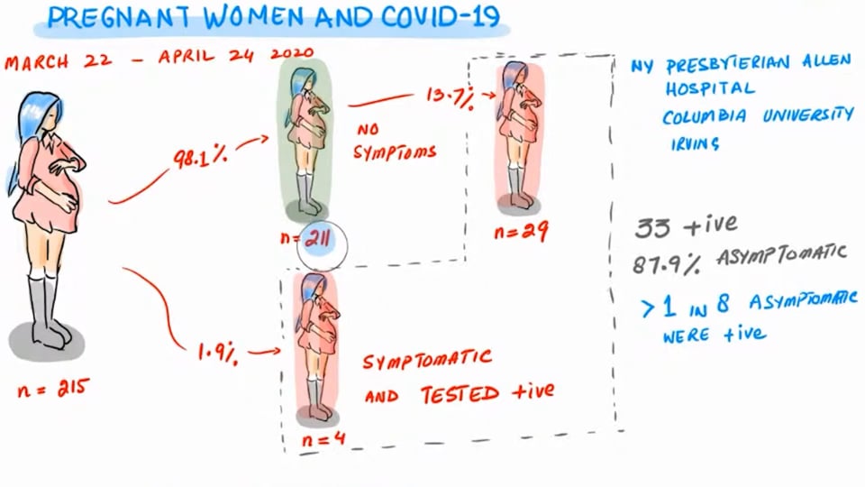 COVID-19-Pregnant Women and Young Babies