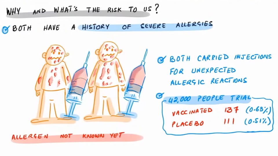 Allergic Reactions to Pfizer-BionTech Vaccine in UK