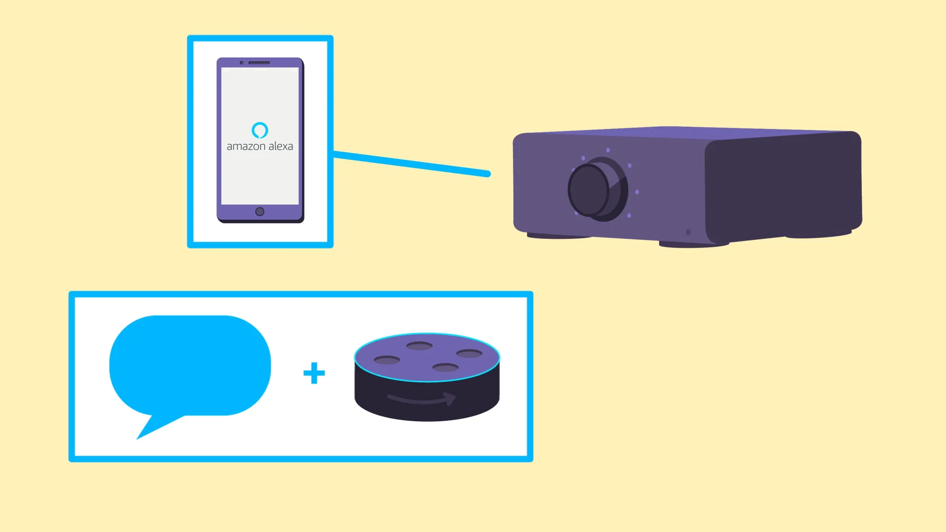 Set Up Your Echo Link or Echo Link Amp - Amazon Customer Service Set Up Your Echo Link or Echo Link Amp - Amazon Customer Service