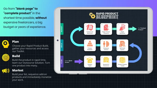 rapid product blueprint