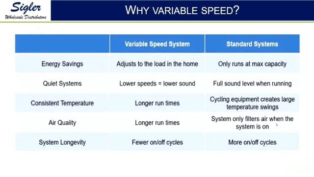 Variable Speed Compressors (9 of 9)