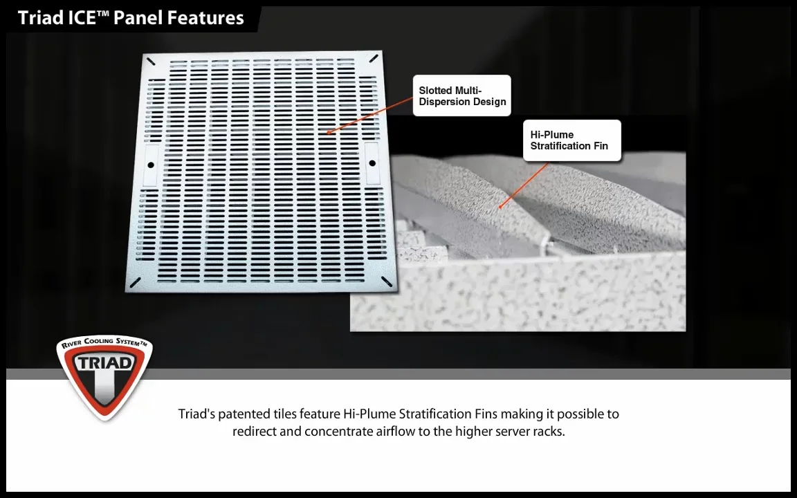 Triad High CFM Airflow Panels
