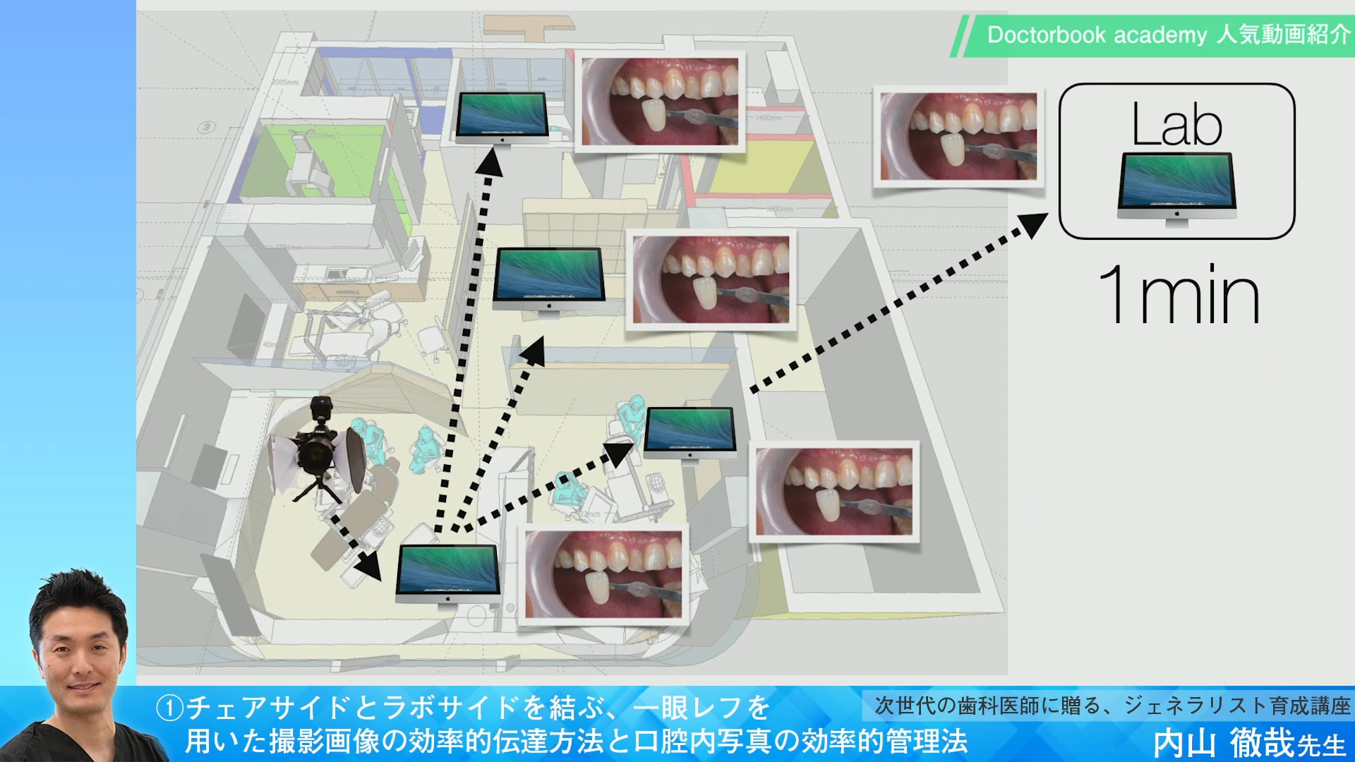 【Doctorbook academy 人気動画紹介】①チェアサイドとラボサイドを結ぶ、一眼レフを用いた撮影画像の効率的伝達方法と口腔内写真の効率的管理法