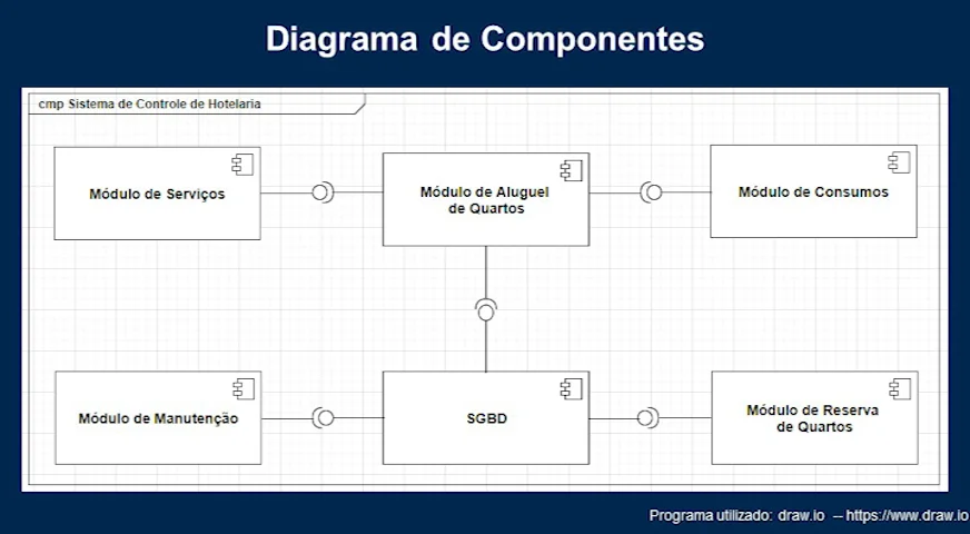 Editor de diagrama de componentes gratuito online