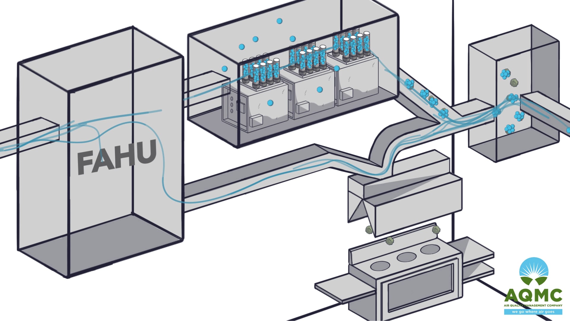 Commercial Kitchen air purification device explainer