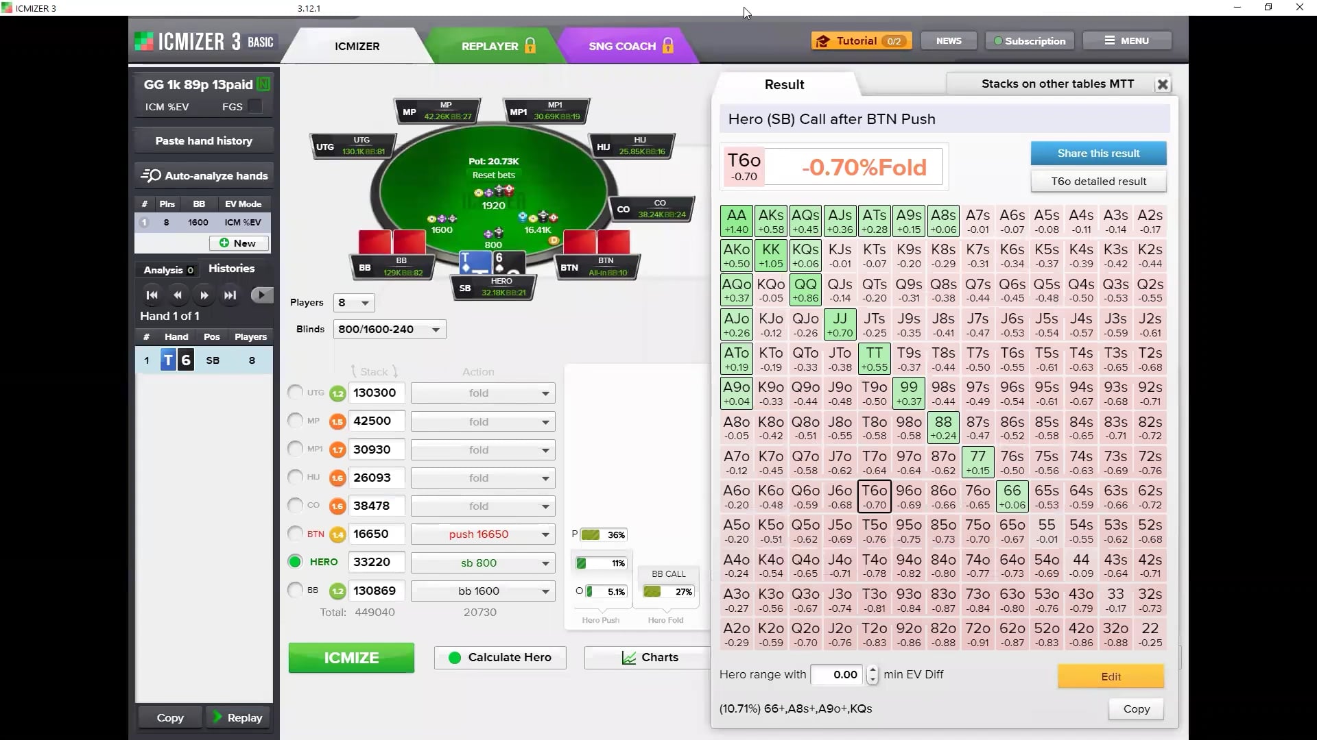 ICM 1k Final Two Tables Review – Part 1