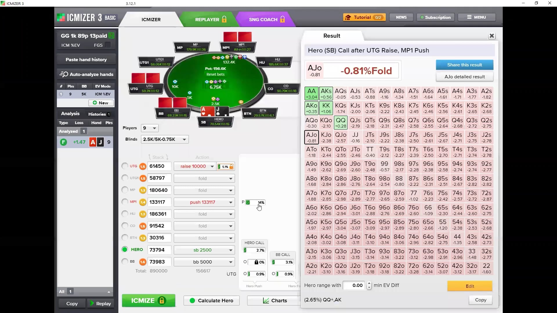 ICM 1k Final Table Review – Part 2