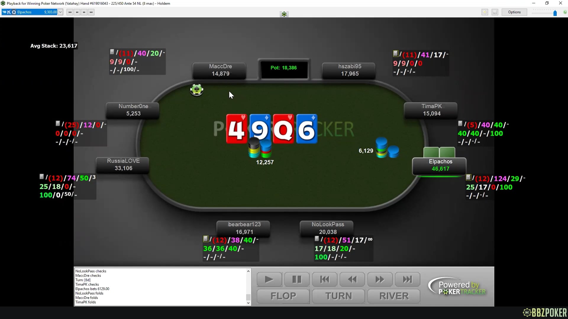 Student Hand History Review