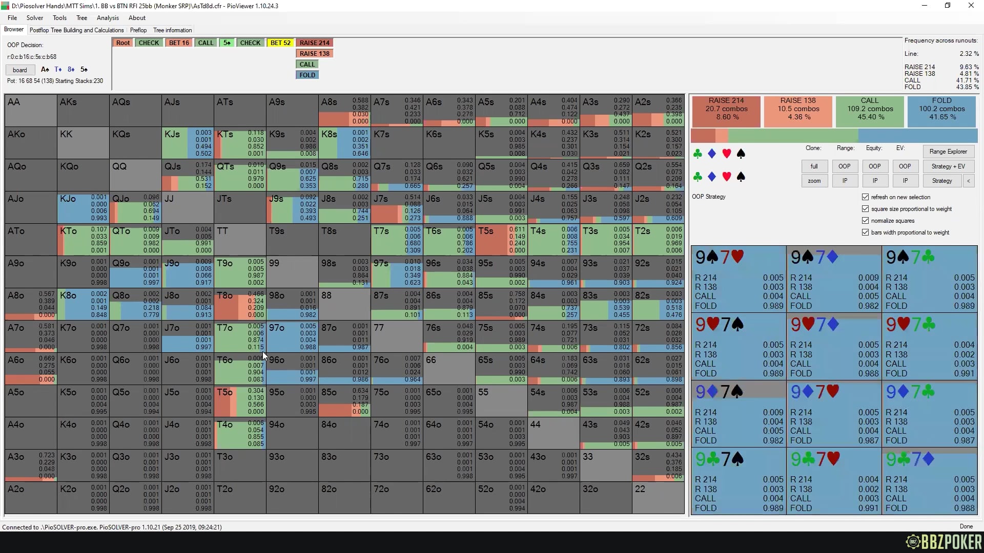 $530 Hand History Review