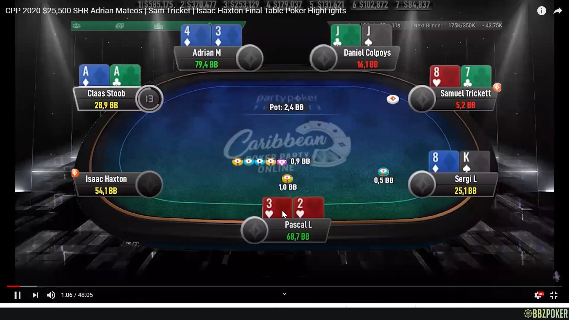 ICM 25k Final Table Review