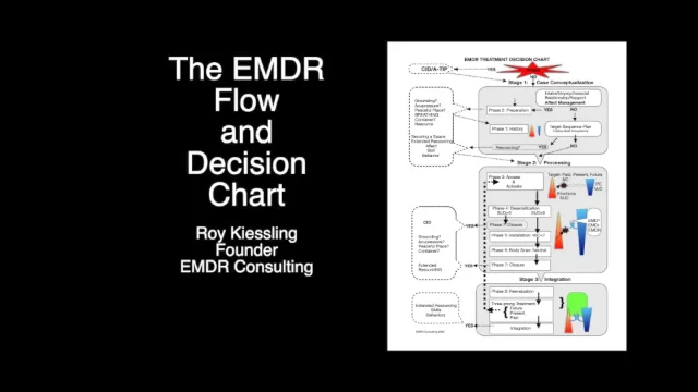 EMDR FLOW CHART - EMDR FLOW CHART