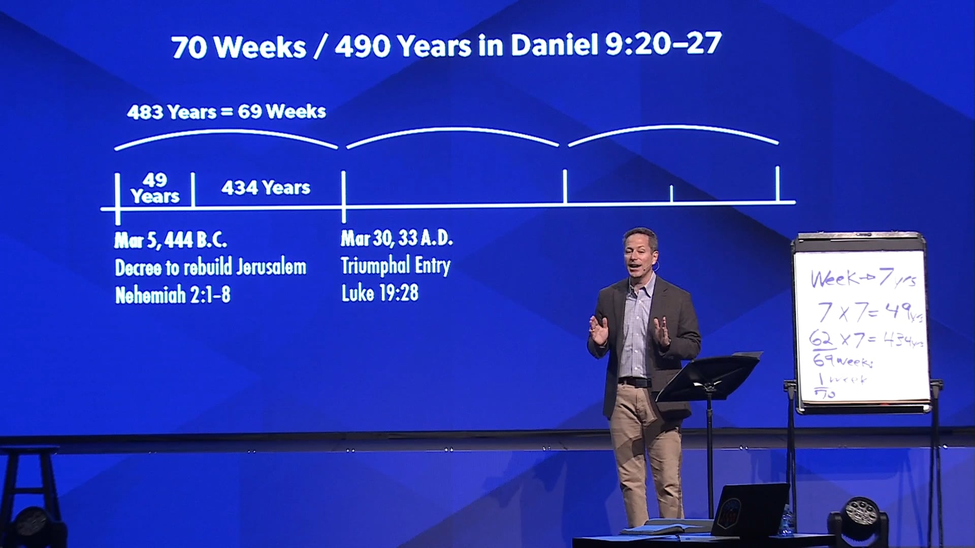 HFBC Message: Revelation - Seven Years: The Seals