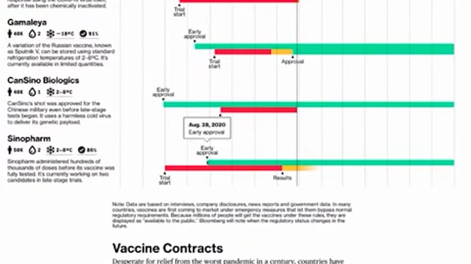 Latest Update About Vaccines (Dec 28th, 2020)