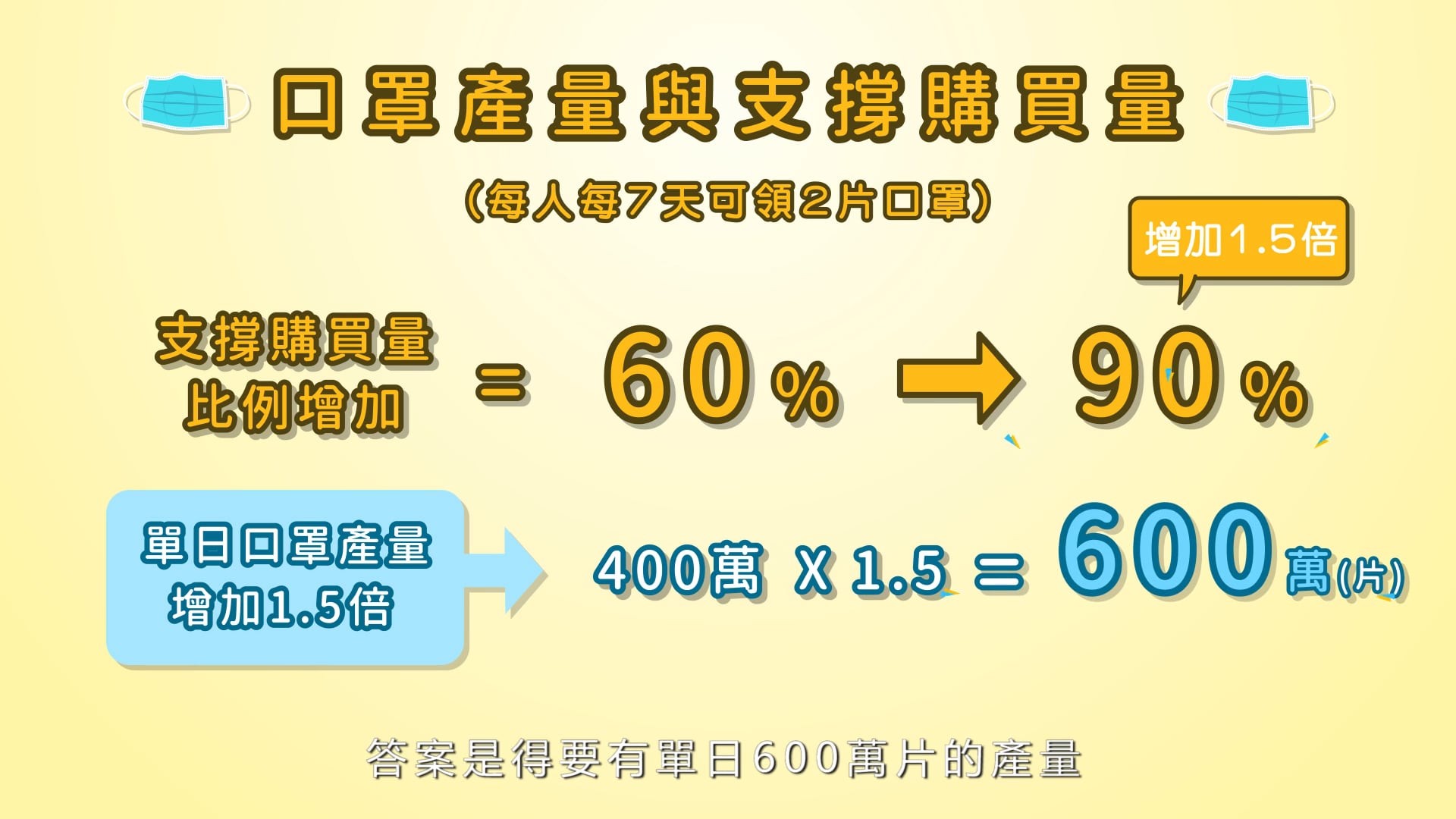 2020國立臺北教育大學 數學素養推廣教育影片EP1