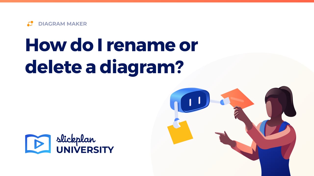 How Do I Rename Or Delete A Diagram Slickplan Help