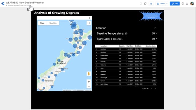 climate-data-analysis-specific-weather-data-science-learning-hub