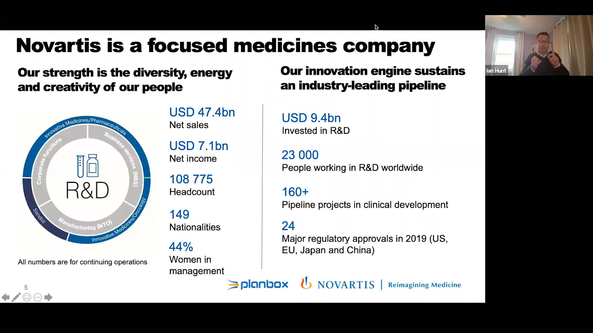Building, Scaling & “Unbossing” Innovation at Novartis’s Genesis Labs on Vimeo