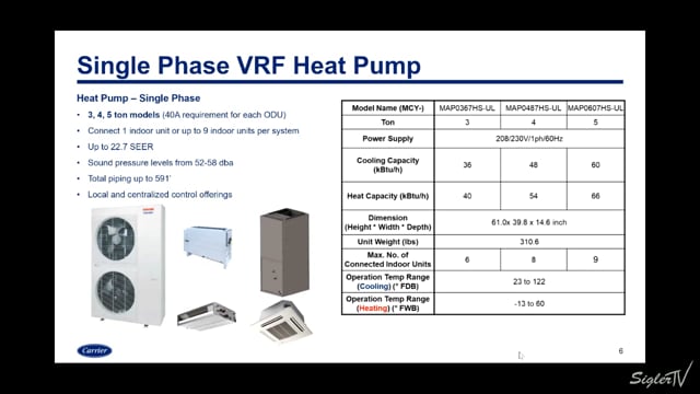 Single Phase VRF Heat Pump (2 of 12)