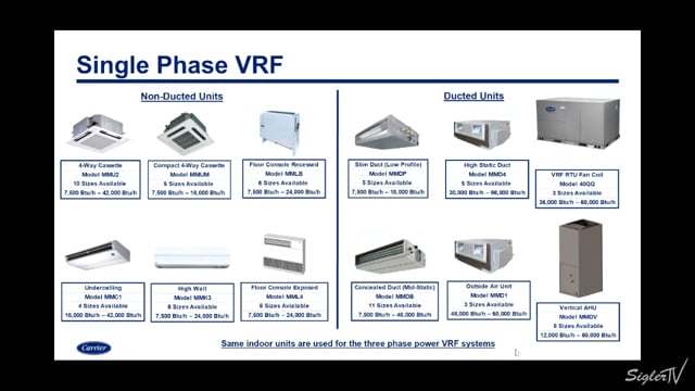 Single Phase VRF Products (3 of 12)
