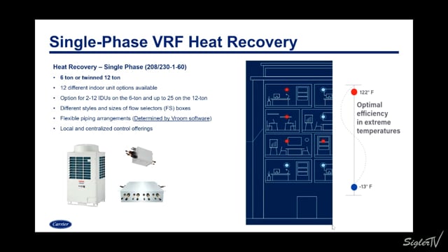 Single Phase VRF Heat Recovery (5 of 12)