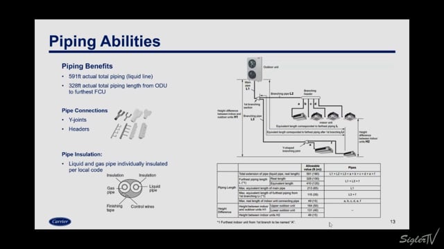 Single Phase VRF Piping Abilities (6 of 12)