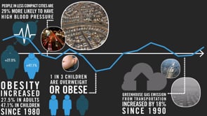 The Impact of Zoning